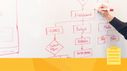 Journal management workflow production on a board